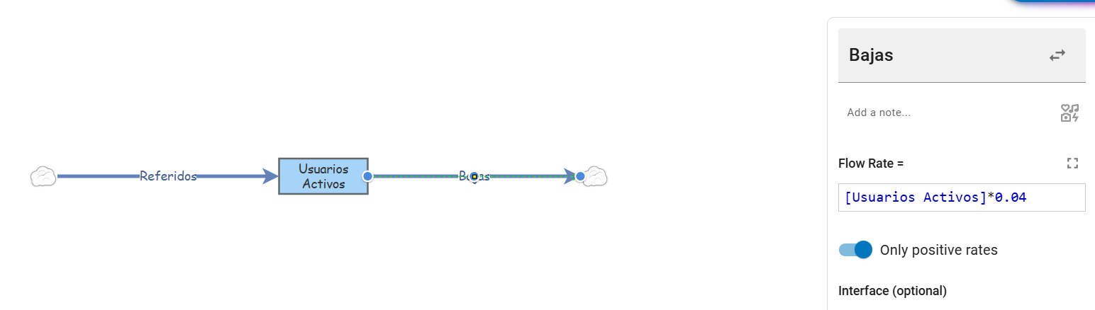 Diagrama completo: nube, flujo Referidos, stock Usuarios Activos, flujo Bajas, nube — con el panel de la derecha mostrando Flow Rate = [Usuarios Activos]*0.04 para Bajas